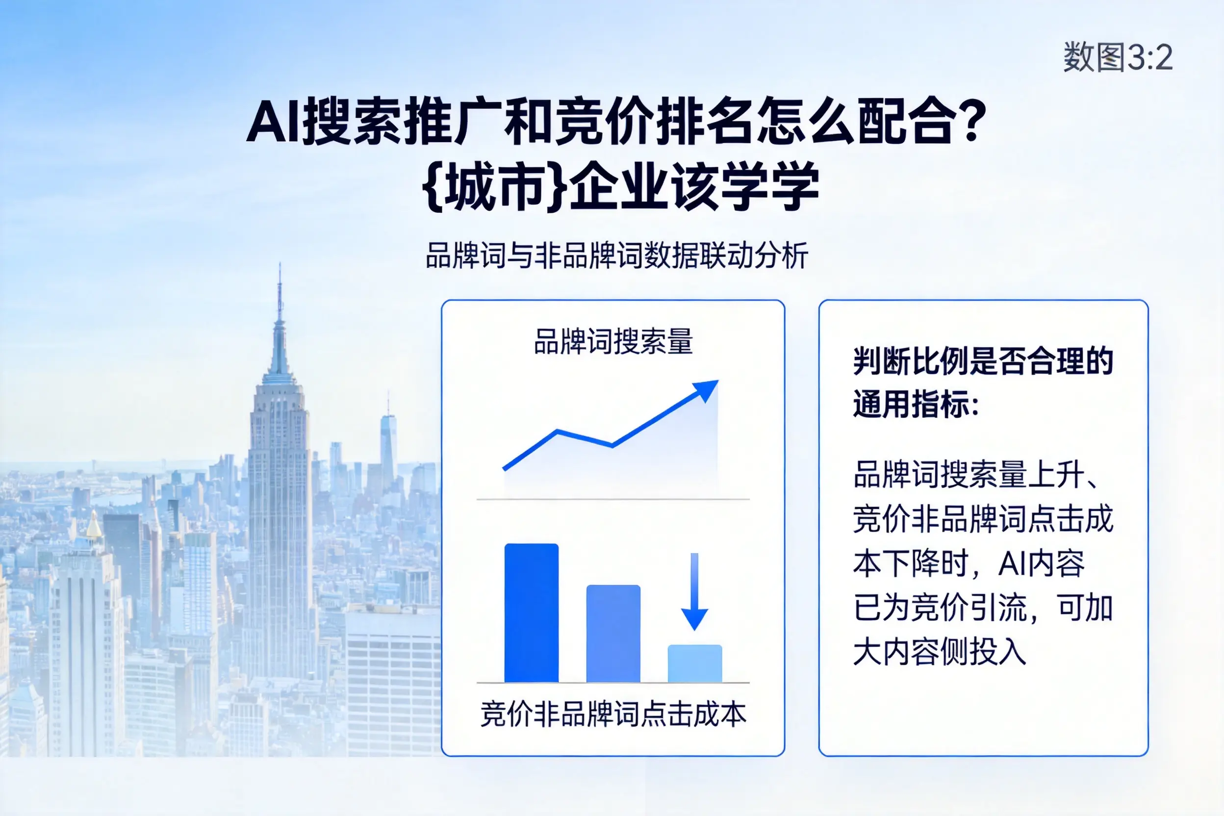 AI搜索推广和竞价排名怎么配合？锦州企业该学学