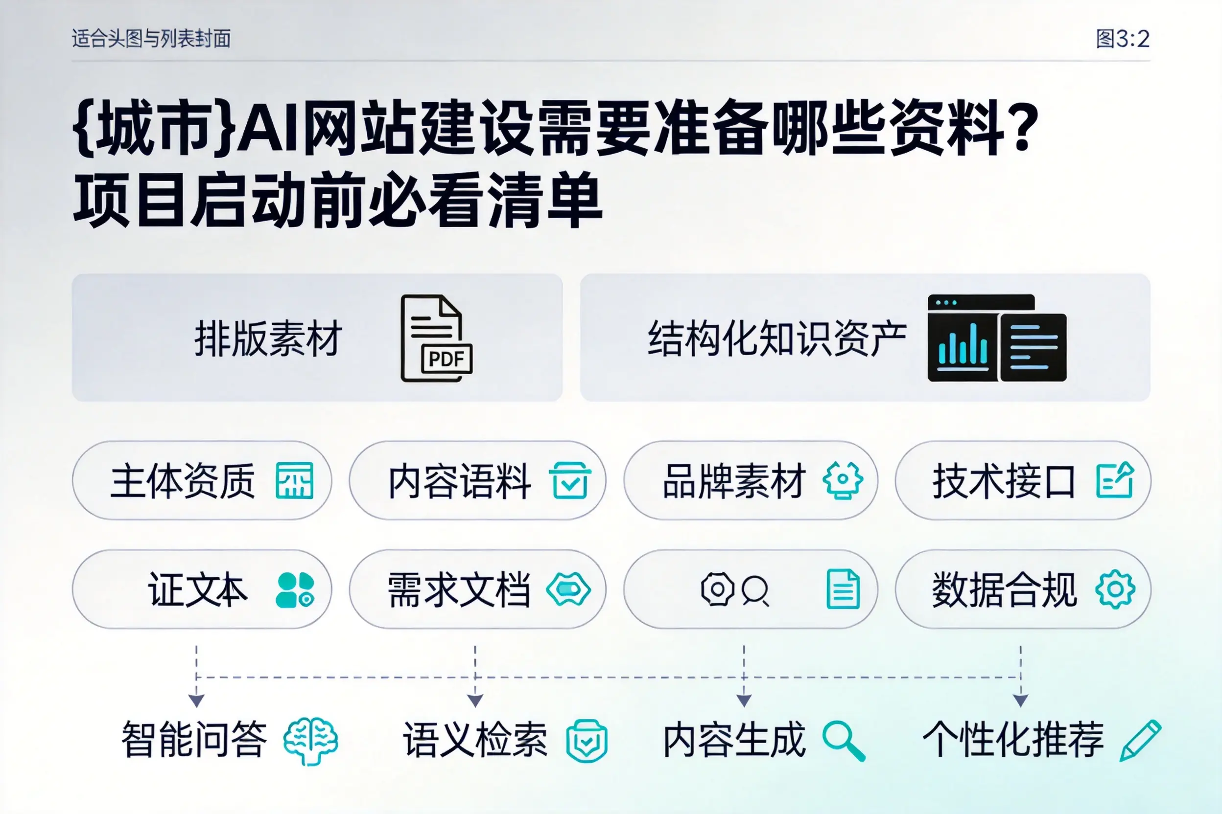 锦州AI网站建设需要准备哪些资料？项目启动前必看清单