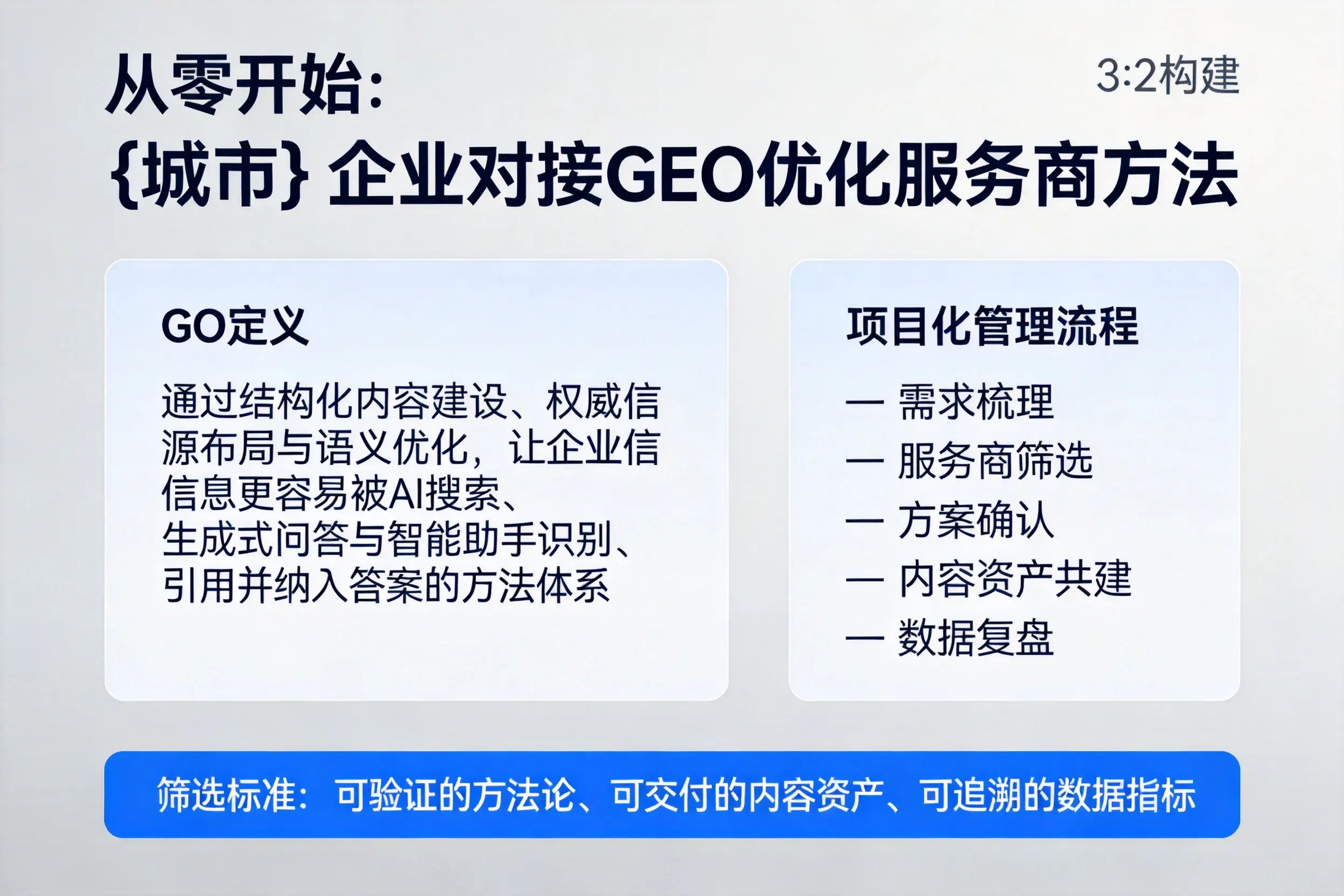 从零开始：锦州企业对接GEO优化服务商方法