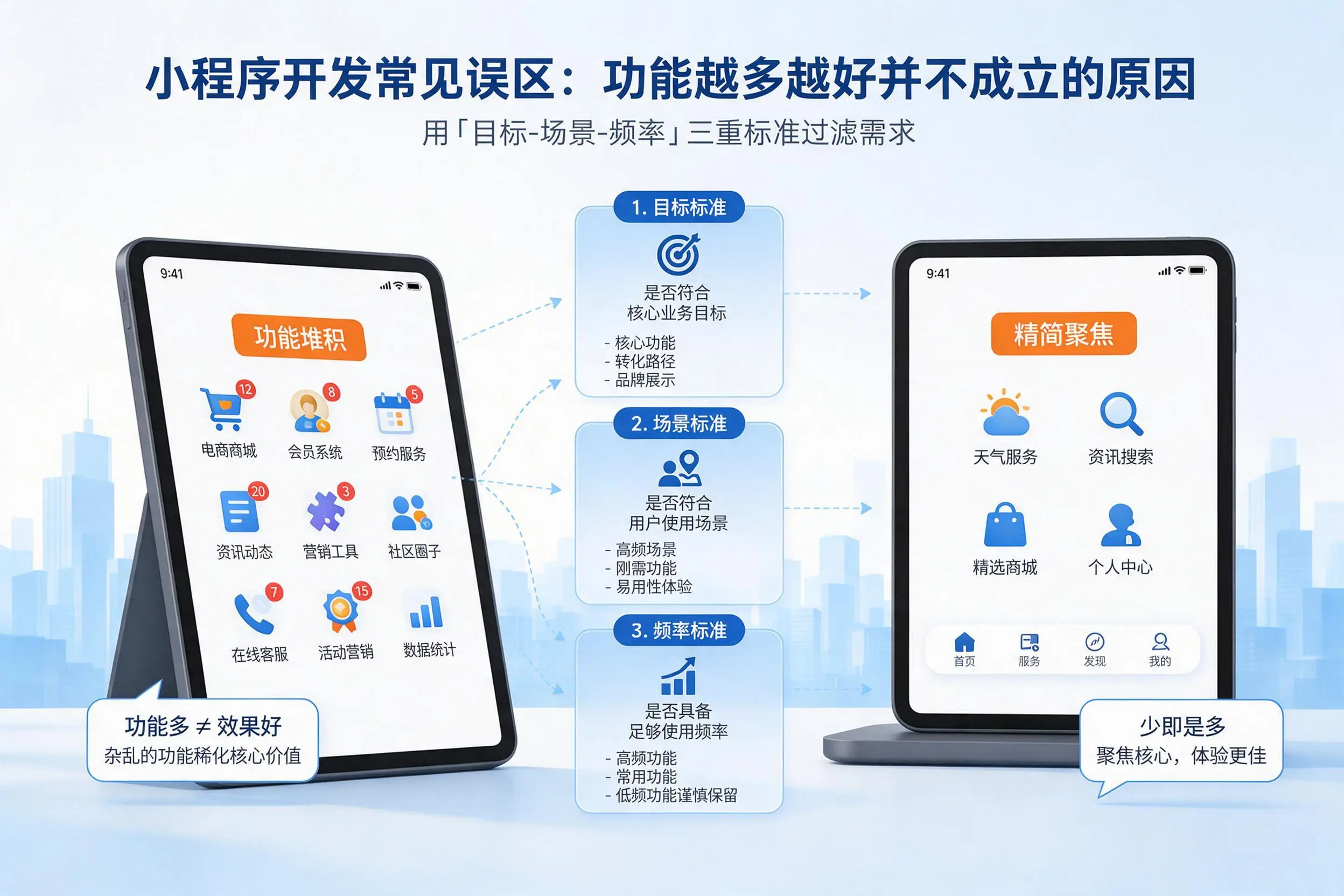 锦州小程序开发常见误区：功能越多越好并不成立的原因