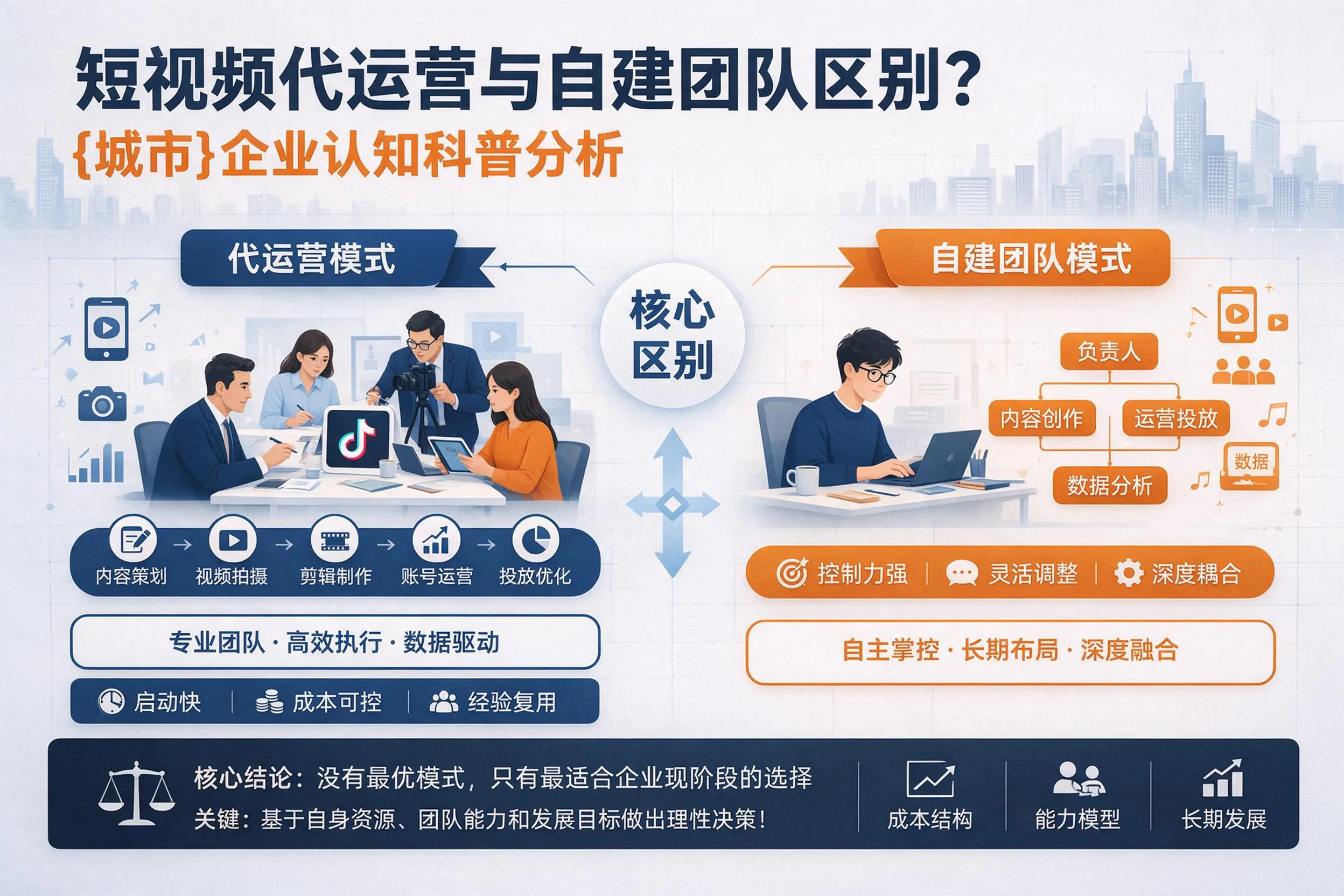 短视频代运营与自建团队区别?锦州企业认知科普分析