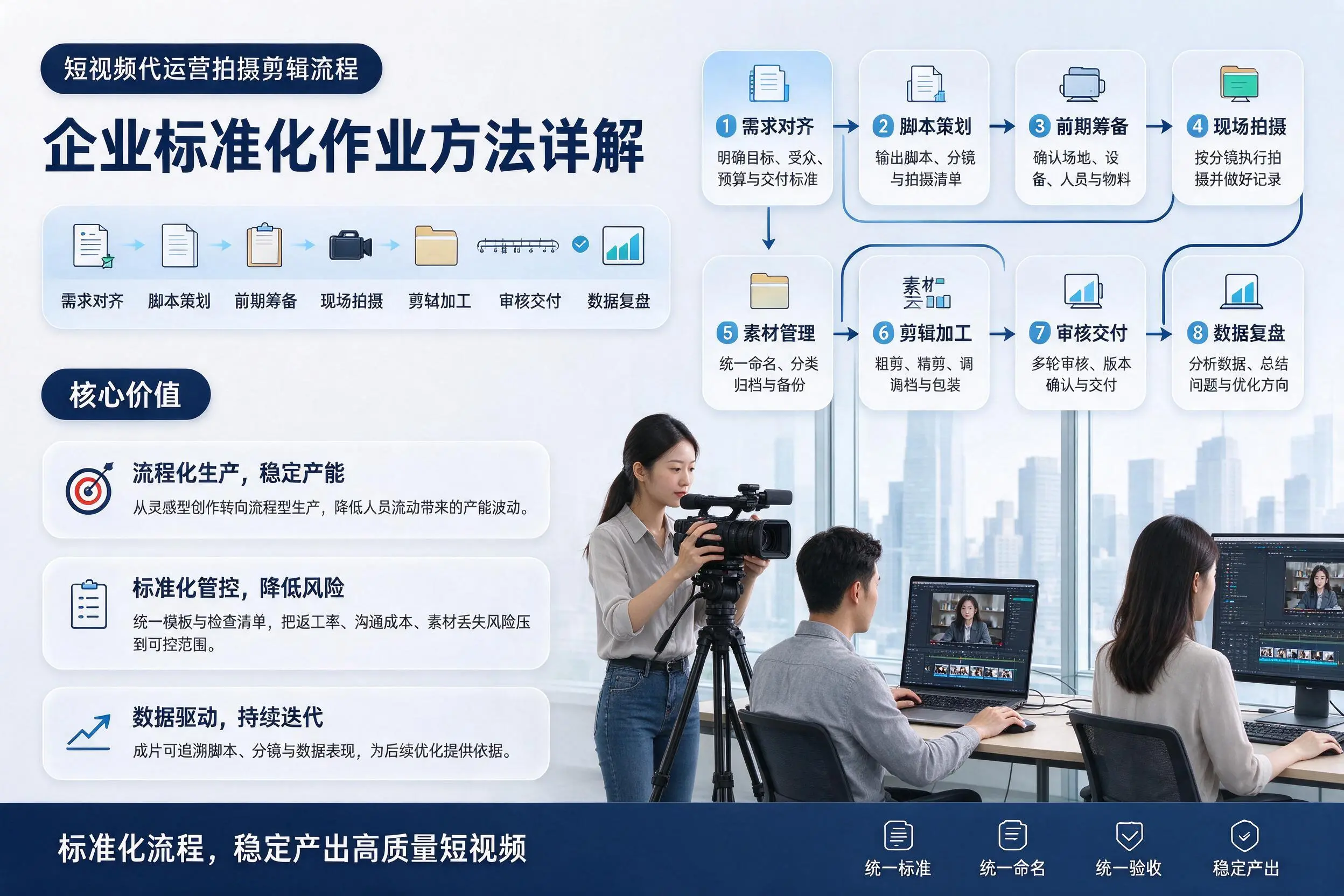 短视频代运营拍摄剪辑流程：锦州企业标准化作业方法详解