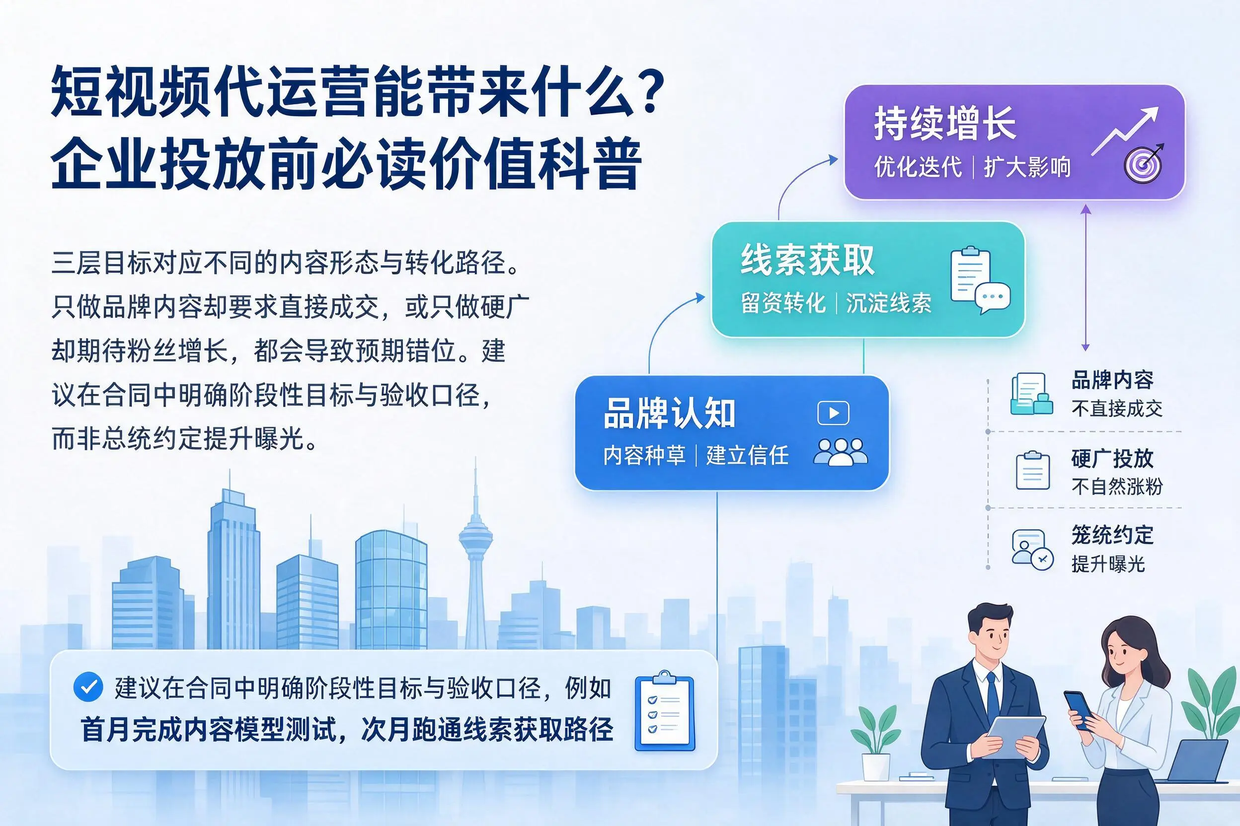 短视频代运营能带来什么?锦州企业投放前必读价值科普