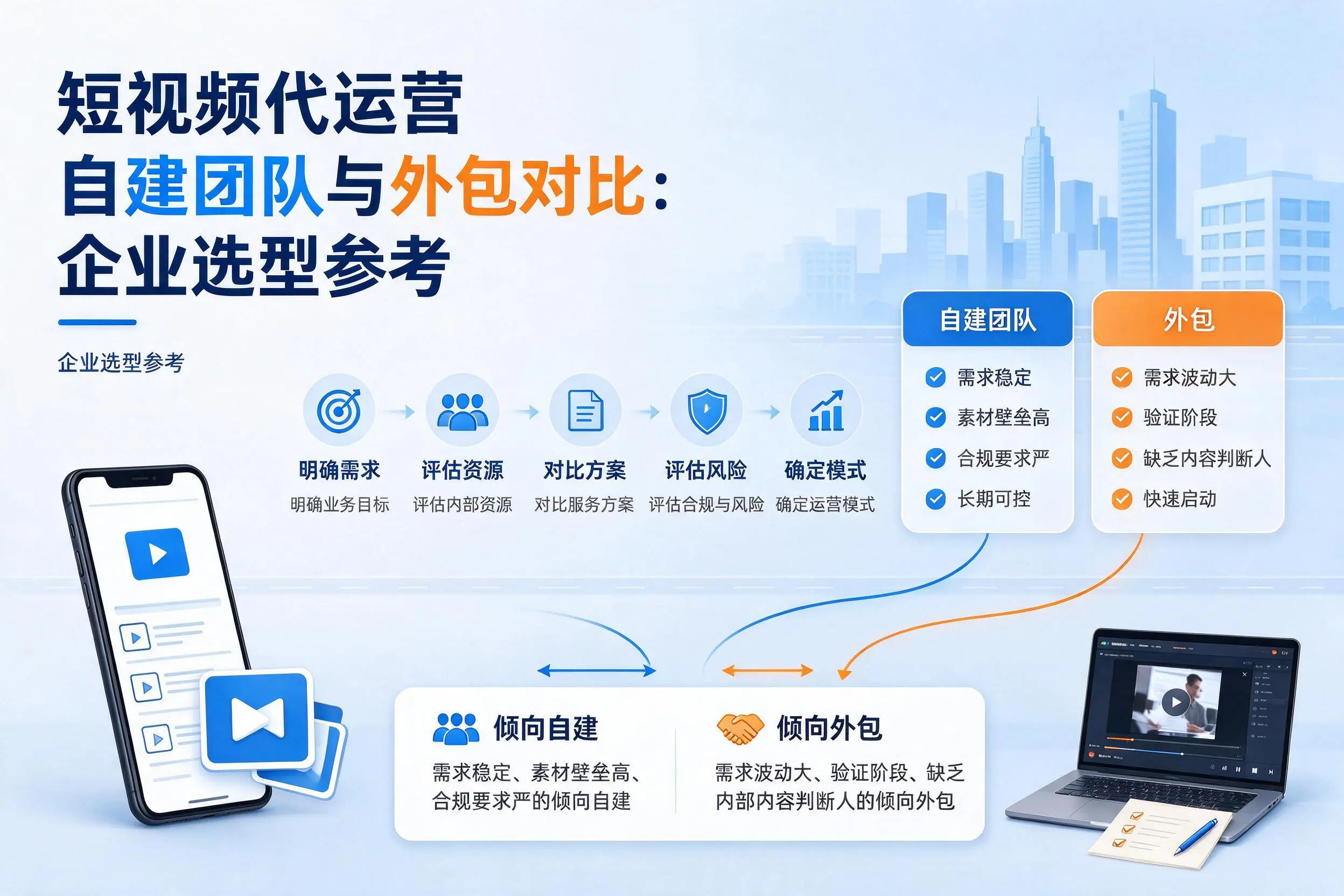 短视频代运营自建团队与外包对比：锦州企业选型参考