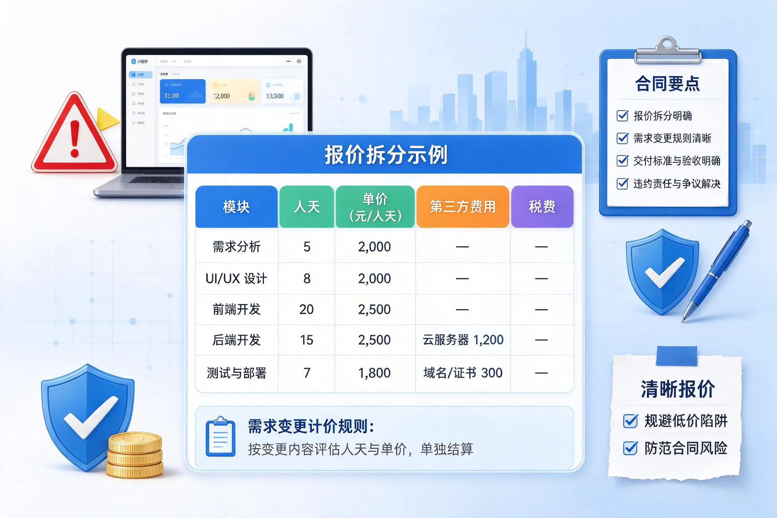 锦州小程序开发避坑指南:低价陷阱与合同风险
