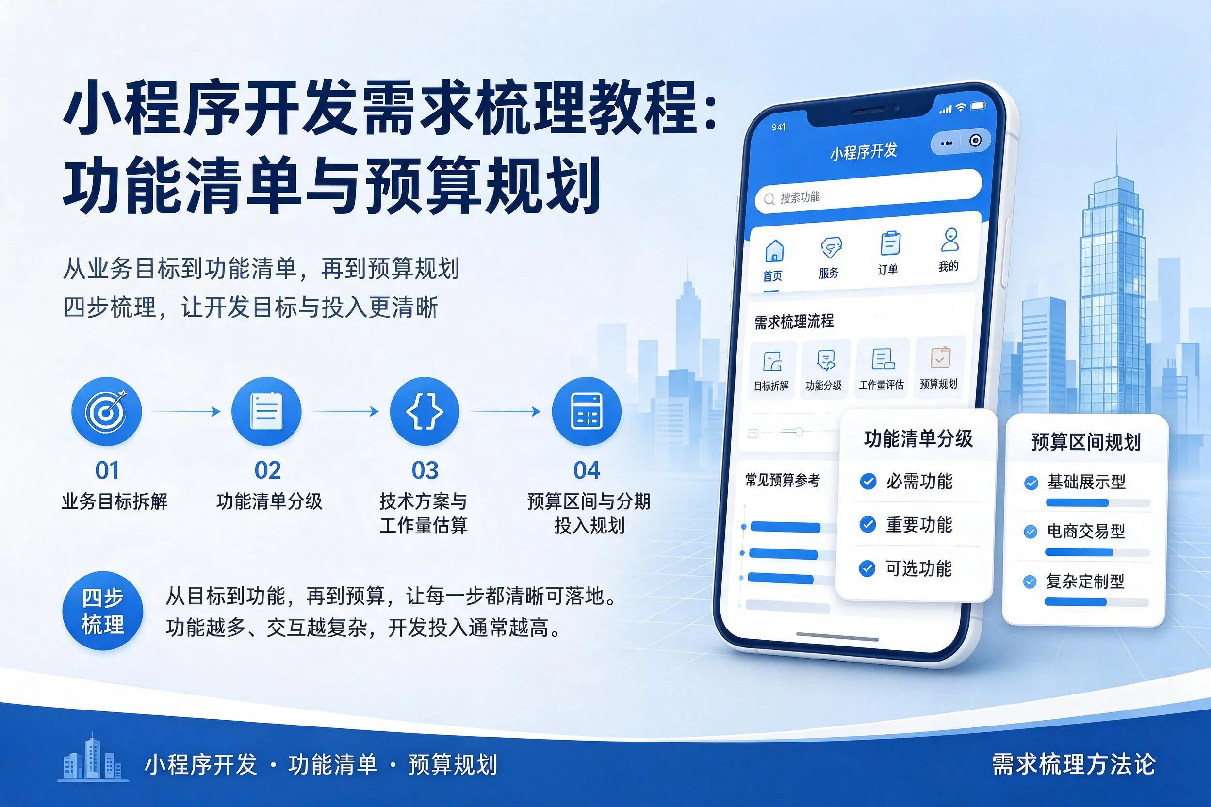锦州小程序开发需求梳理教程:功能清单与预算规划