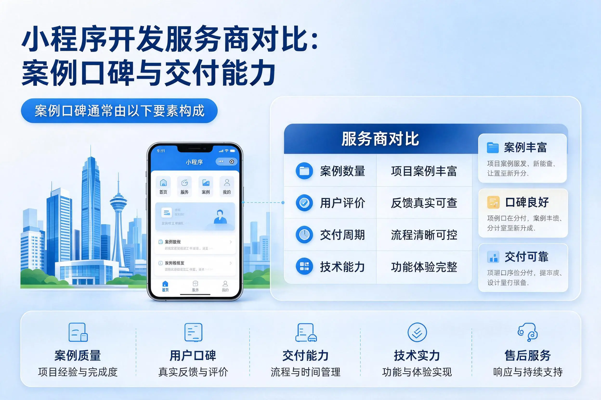 锦州小程序开发服务商对比：案例口碑与交付能力