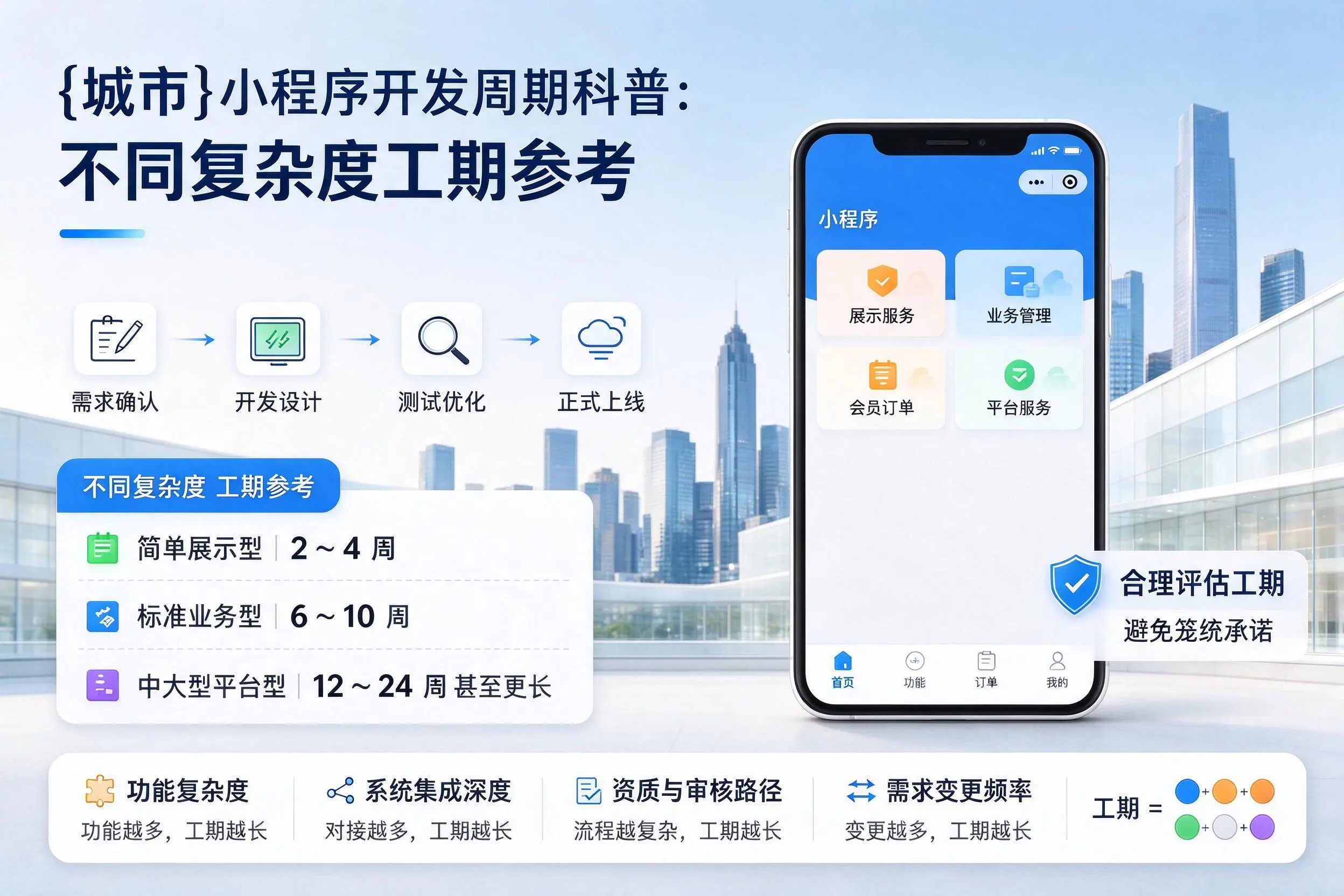 锦州小程序开发周期科普：不同复杂度工期参考