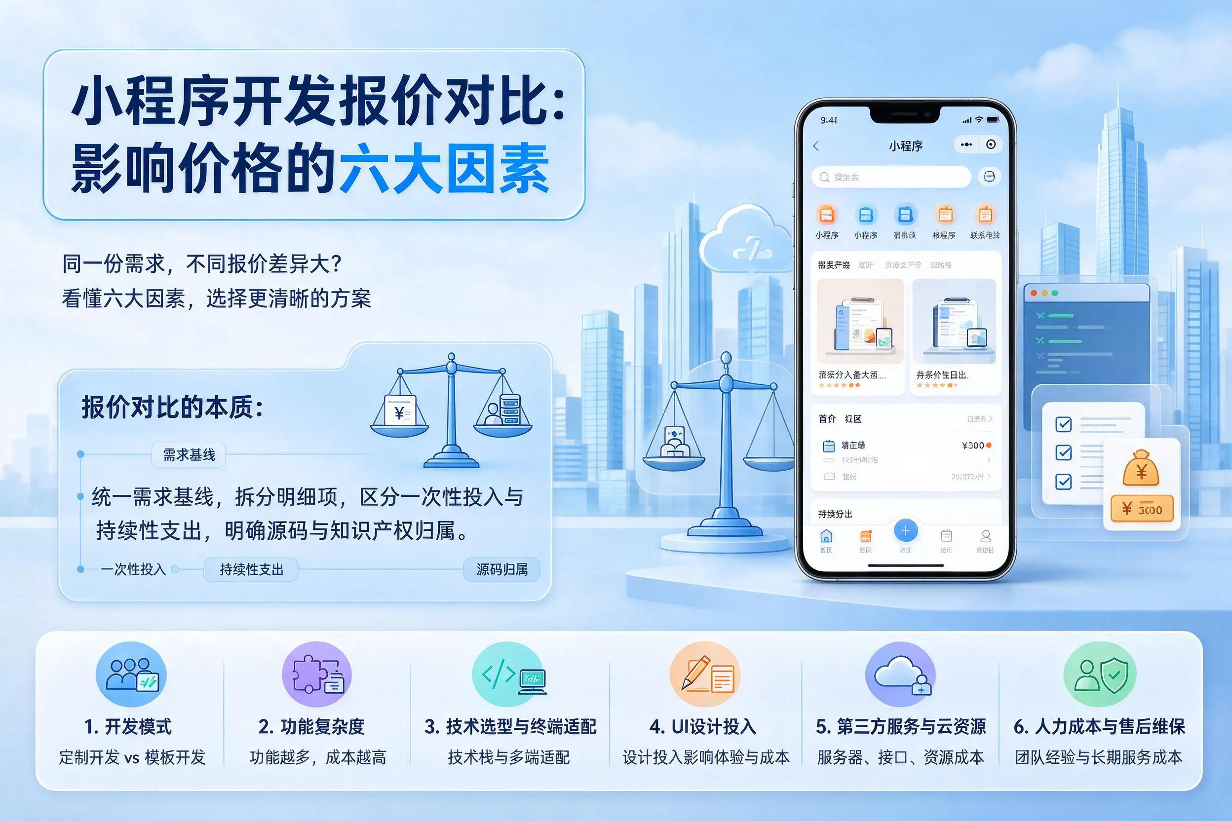 锦州小程序开发报价对比：影响价格的六大因素