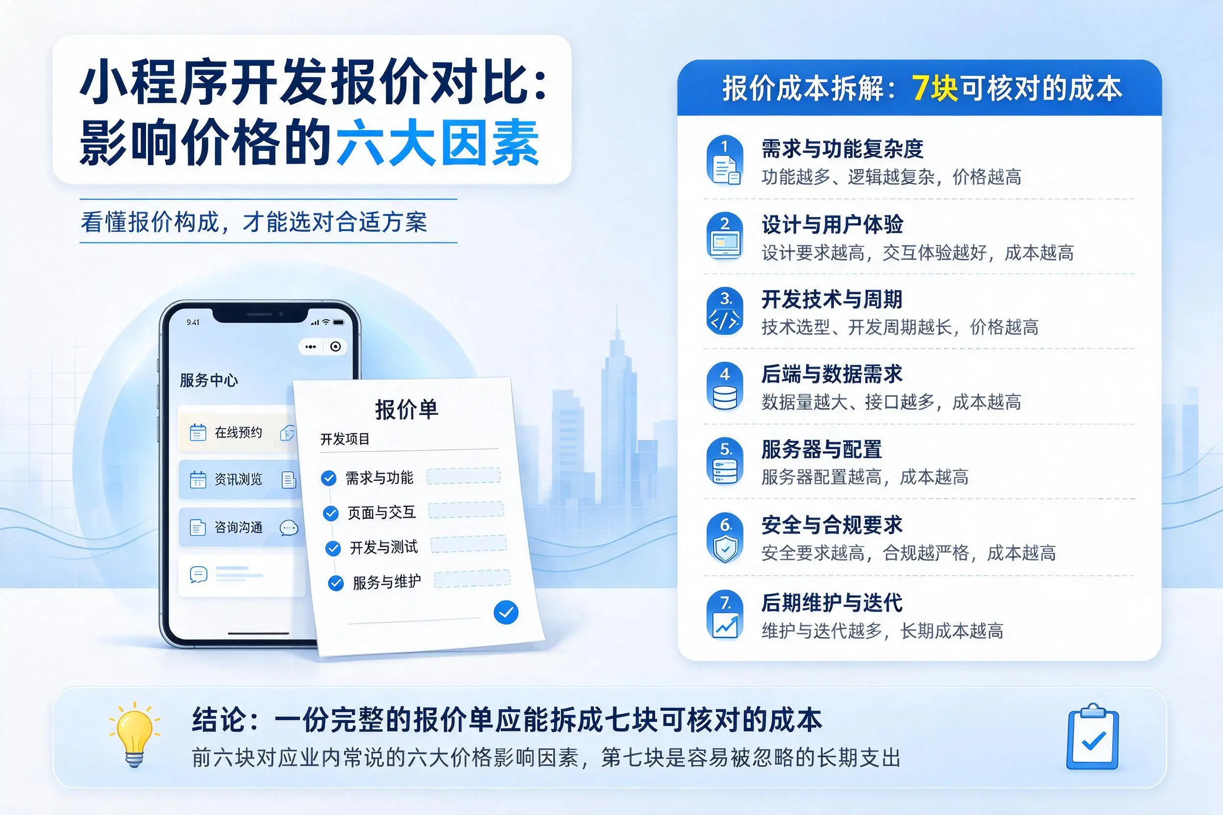 锦州小程序开发报价对比：影响价格的六大因素