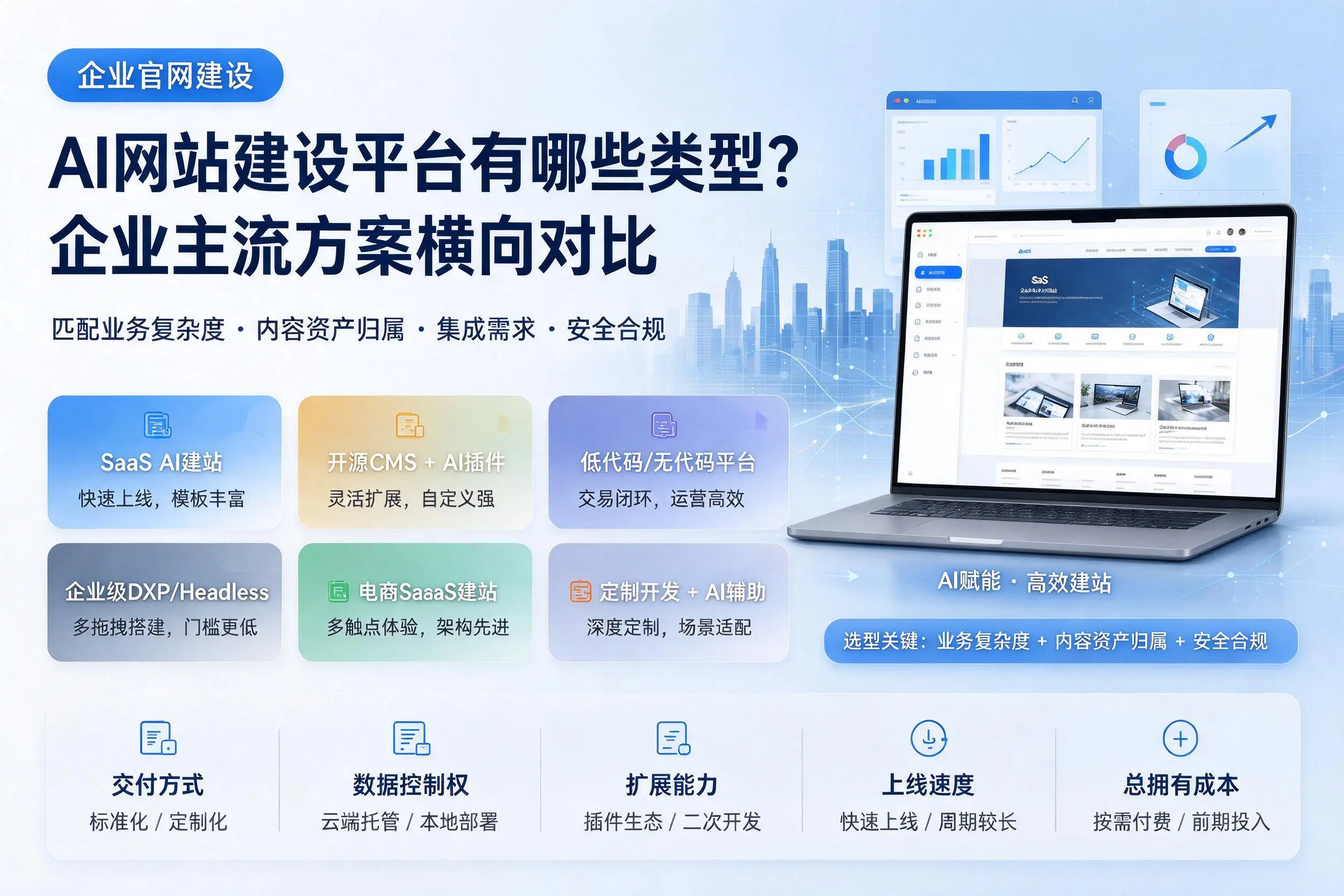 AI网站建设平台有哪些类型?锦州企业主流方案横向对比