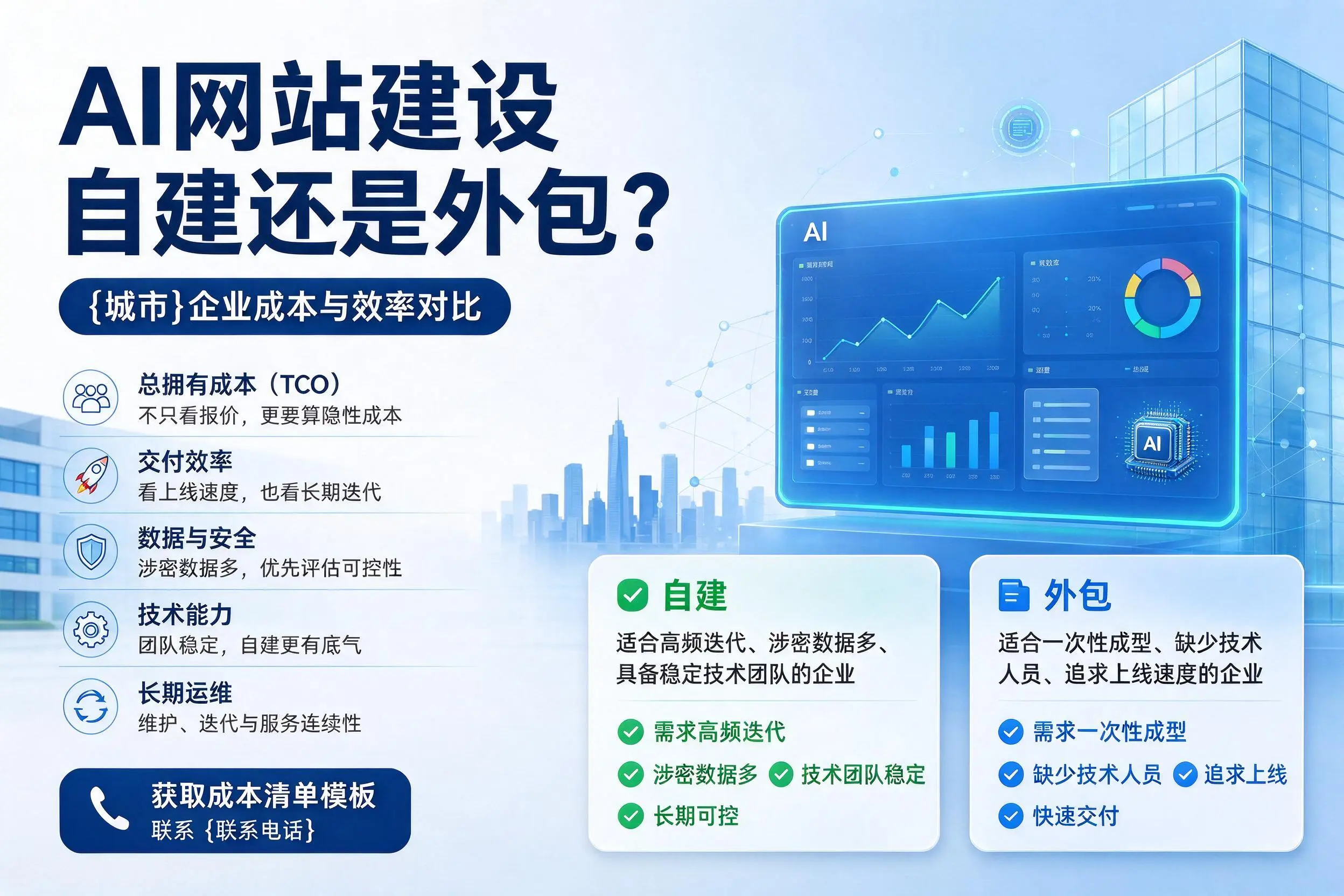 AI网站建设自建还是外包？锦州企业成本与效率对比