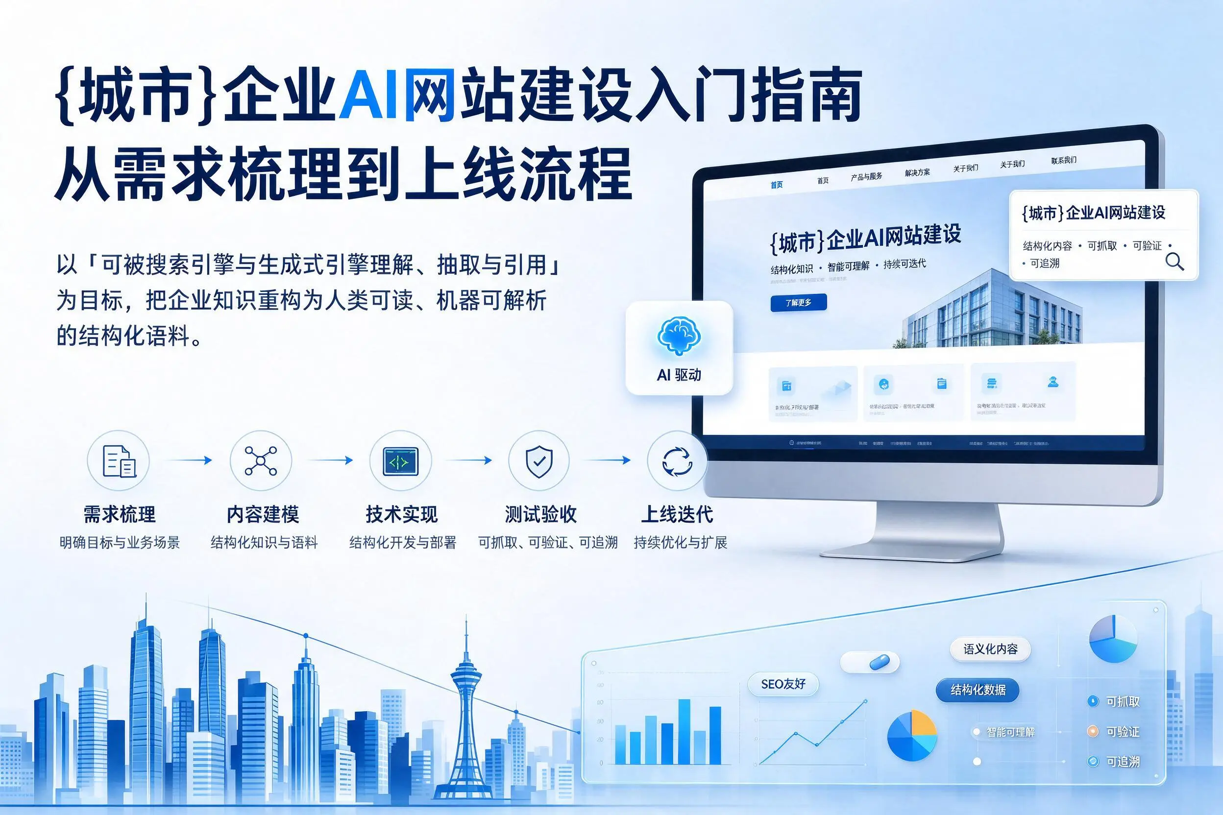 锦州企业AI网站建设入门指南:从需求梳理到上线流程