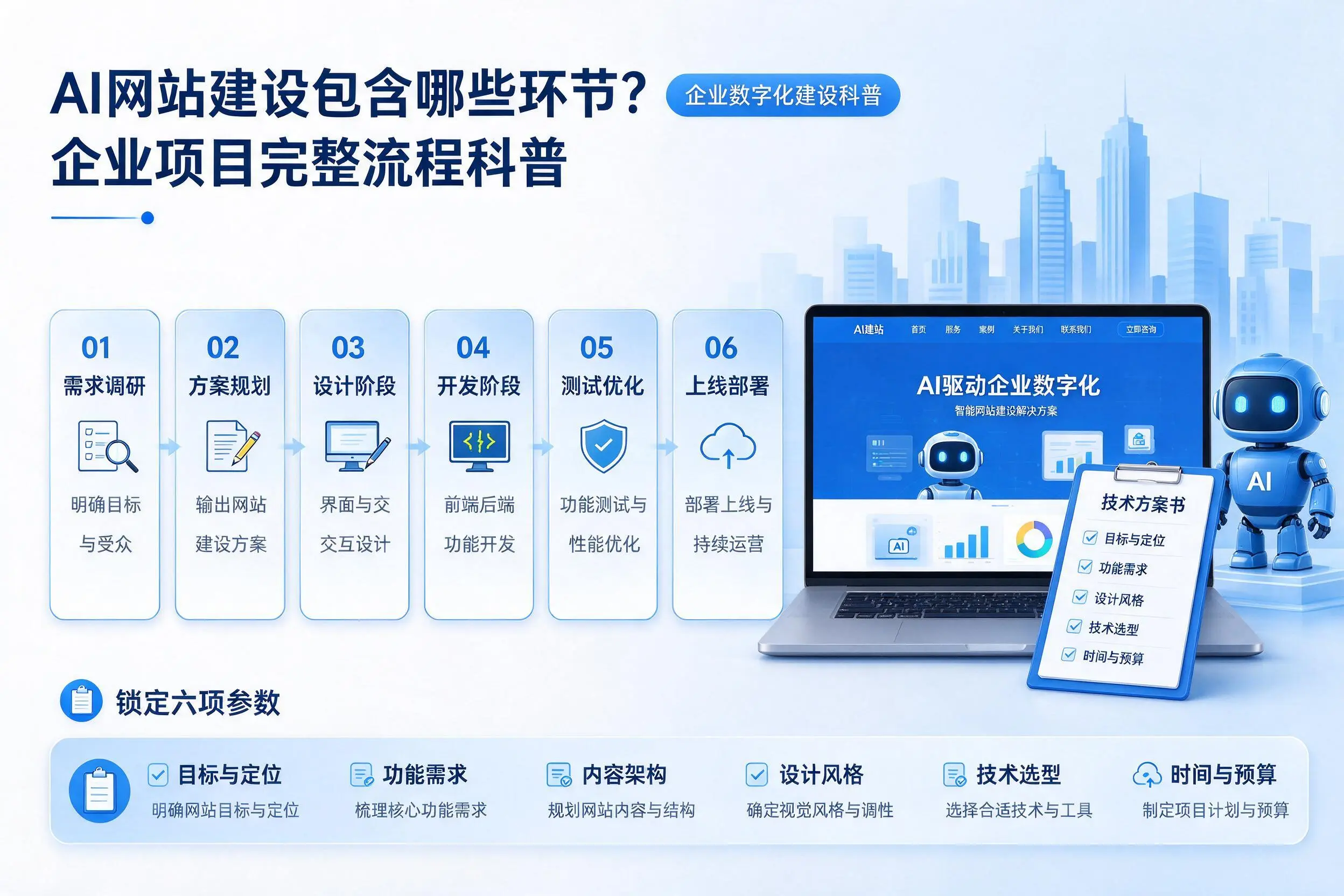 AI网站建设包含哪些环节？锦州企业项目完整流程科普