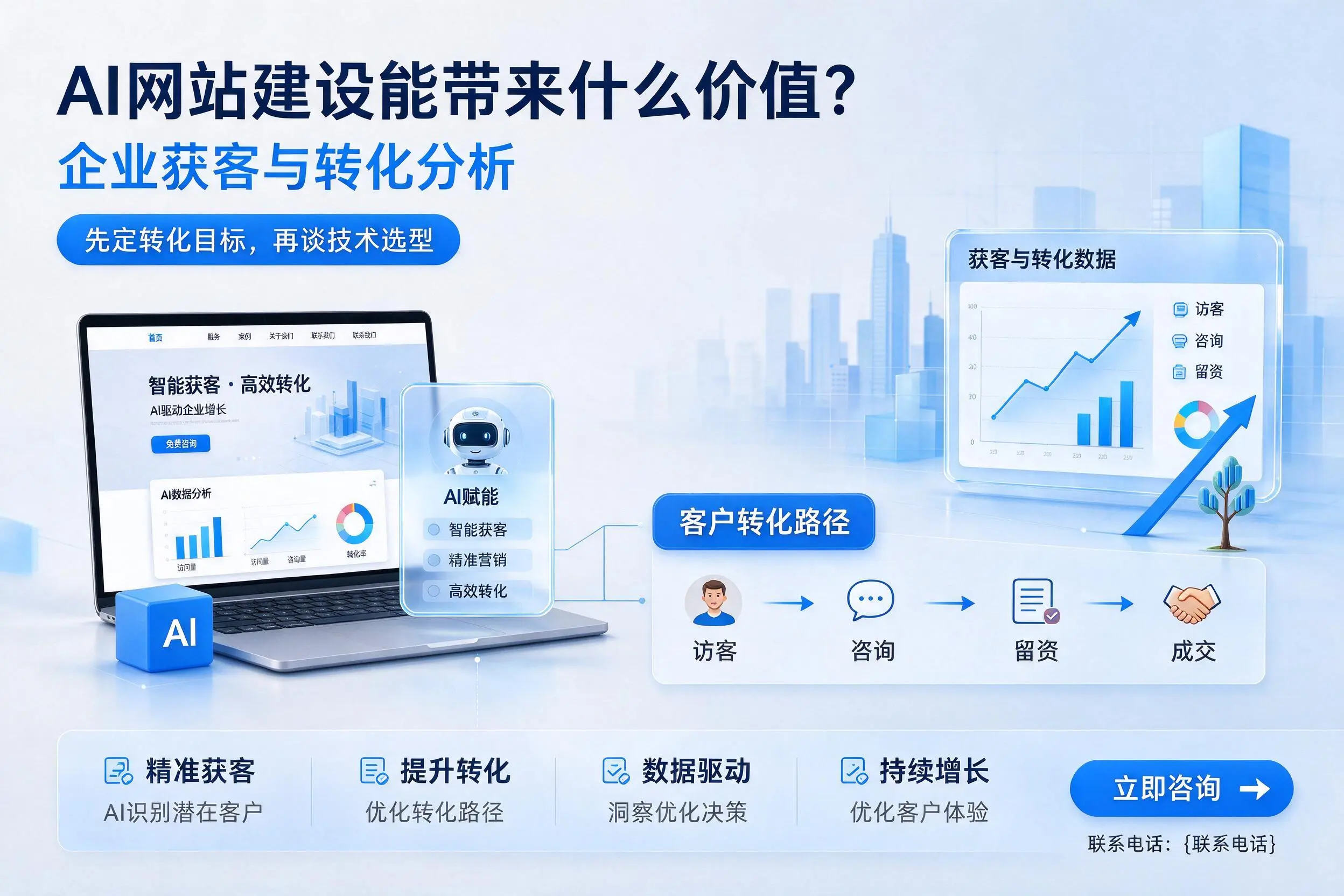 AI网站建设能带来什么价值？锦州企业获客与转化分析