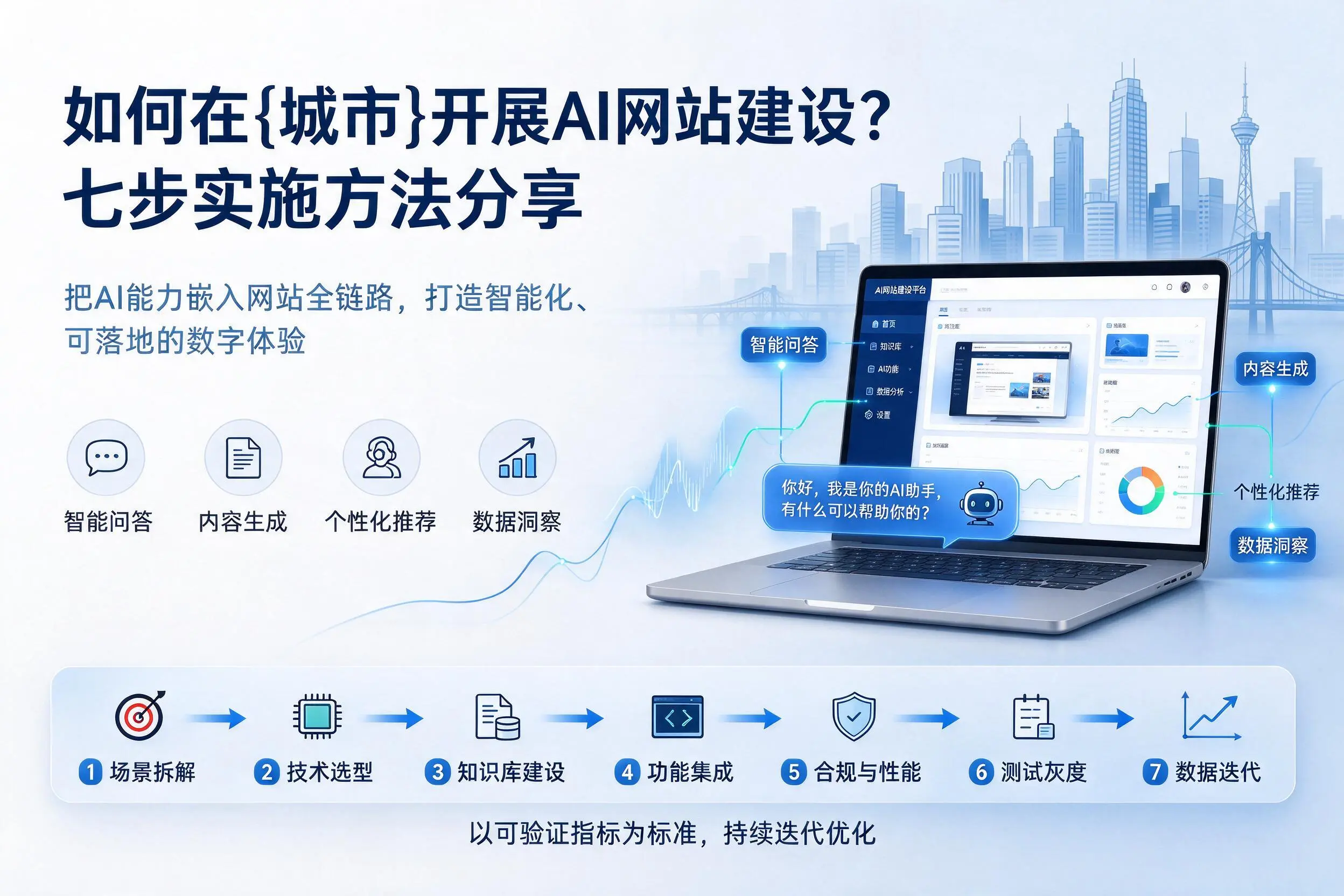 如何在锦州开展AI网站建设？七步实施方法分享