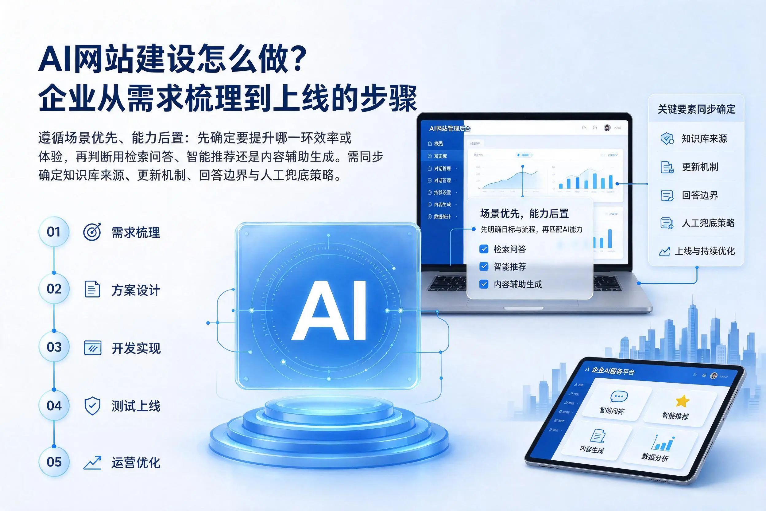 AI网站建设怎么做?锦州企业从需求梳理到上线的步骤