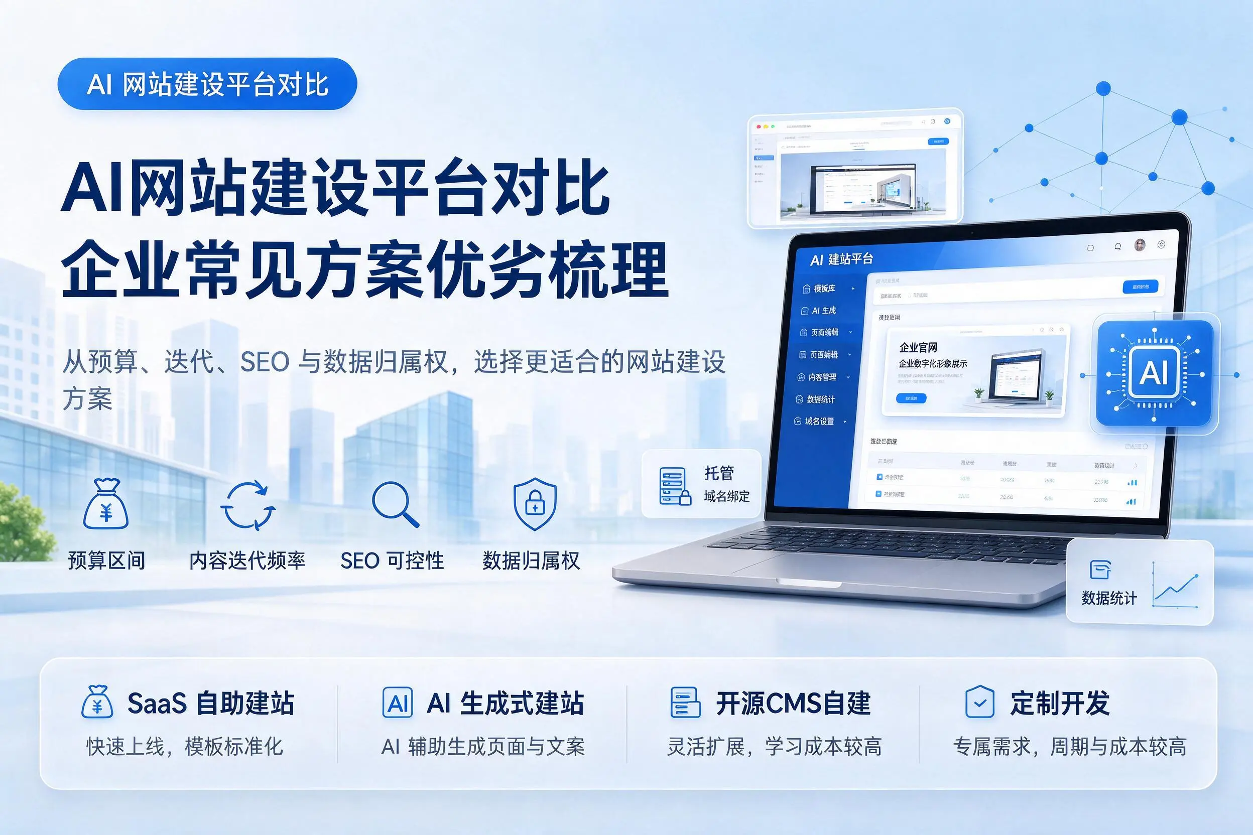 AI网站建设平台对比,锦州企业常见方案优劣梳理