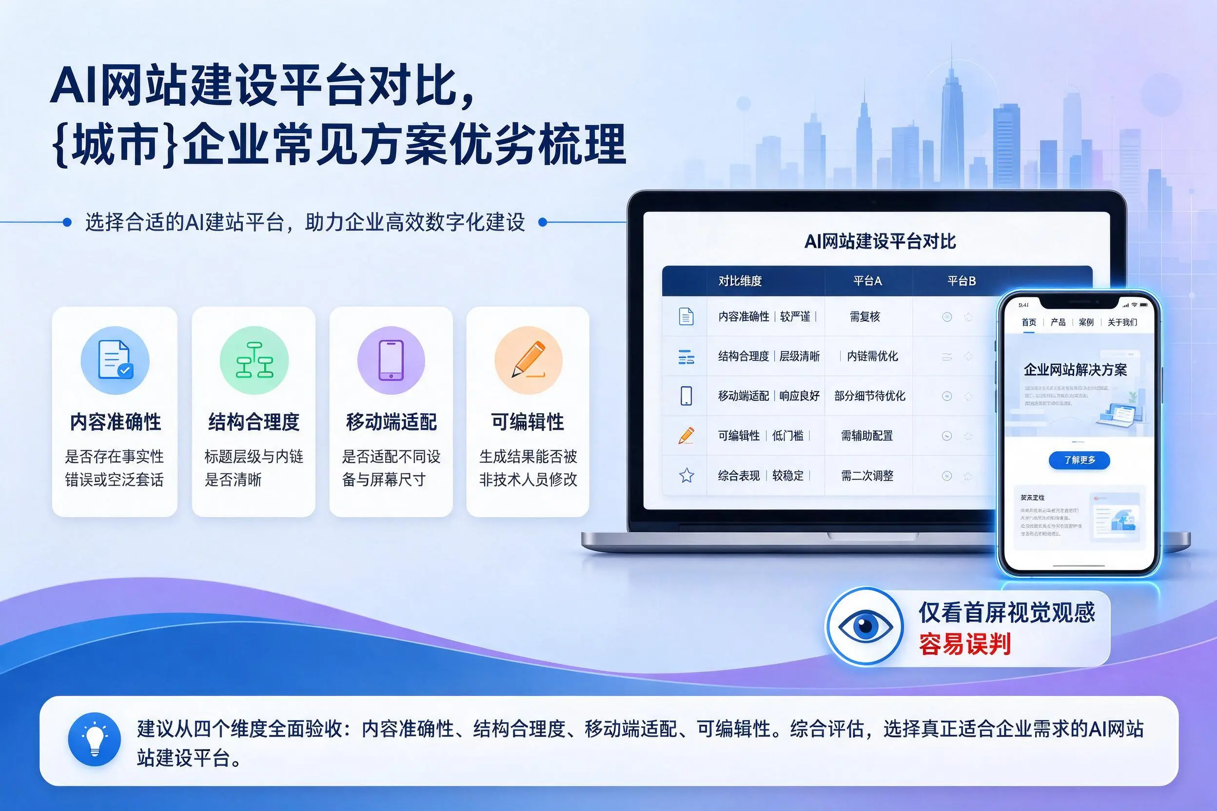 AI网站建设平台对比,锦州企业常见方案优劣梳理