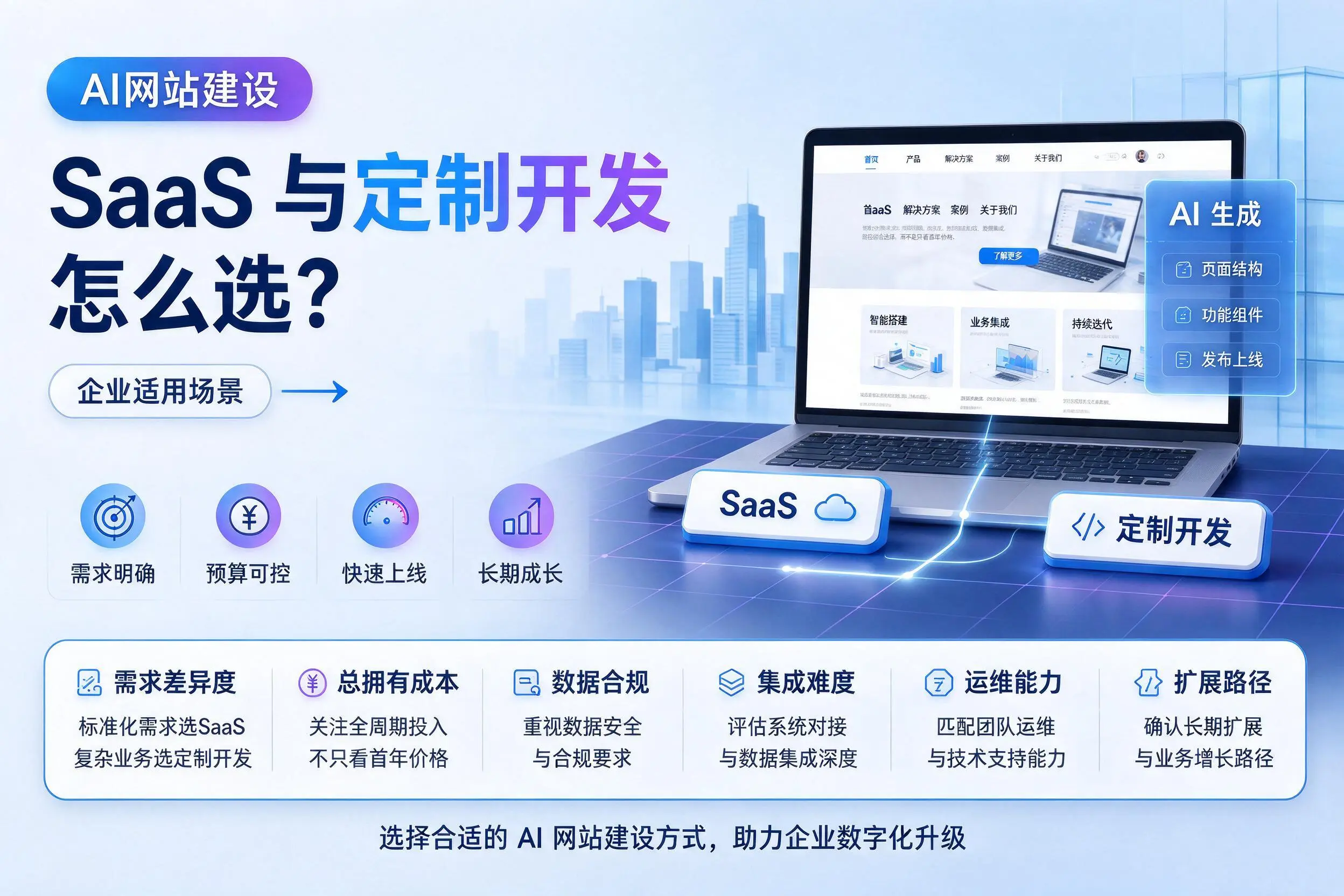 AI网站建设SaaS与定制开发怎么选？锦州企业适用场景