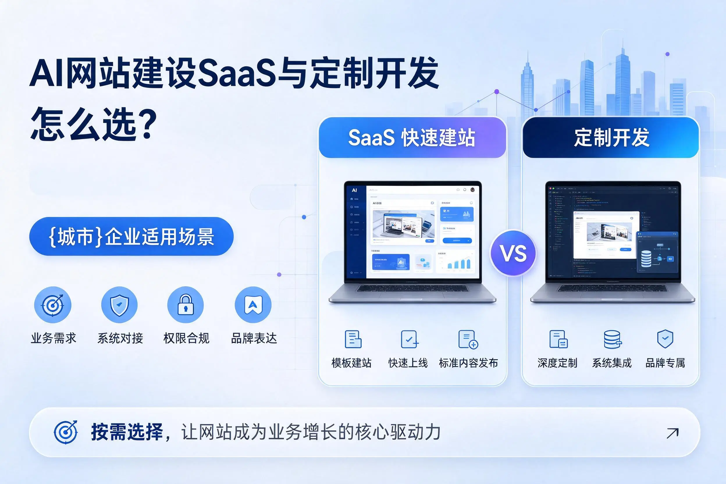 AI网站建设SaaS与定制开发怎么选？锦州企业适用场景