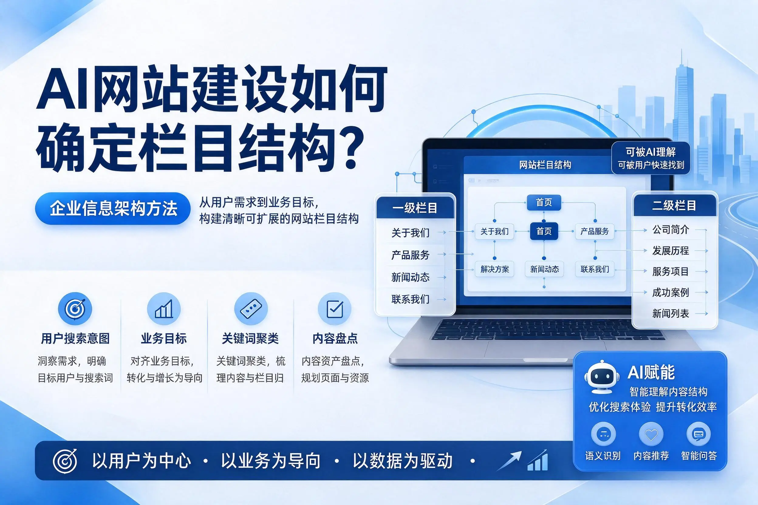 AI网站建设如何确定栏目结构？锦州企业信息架构方法