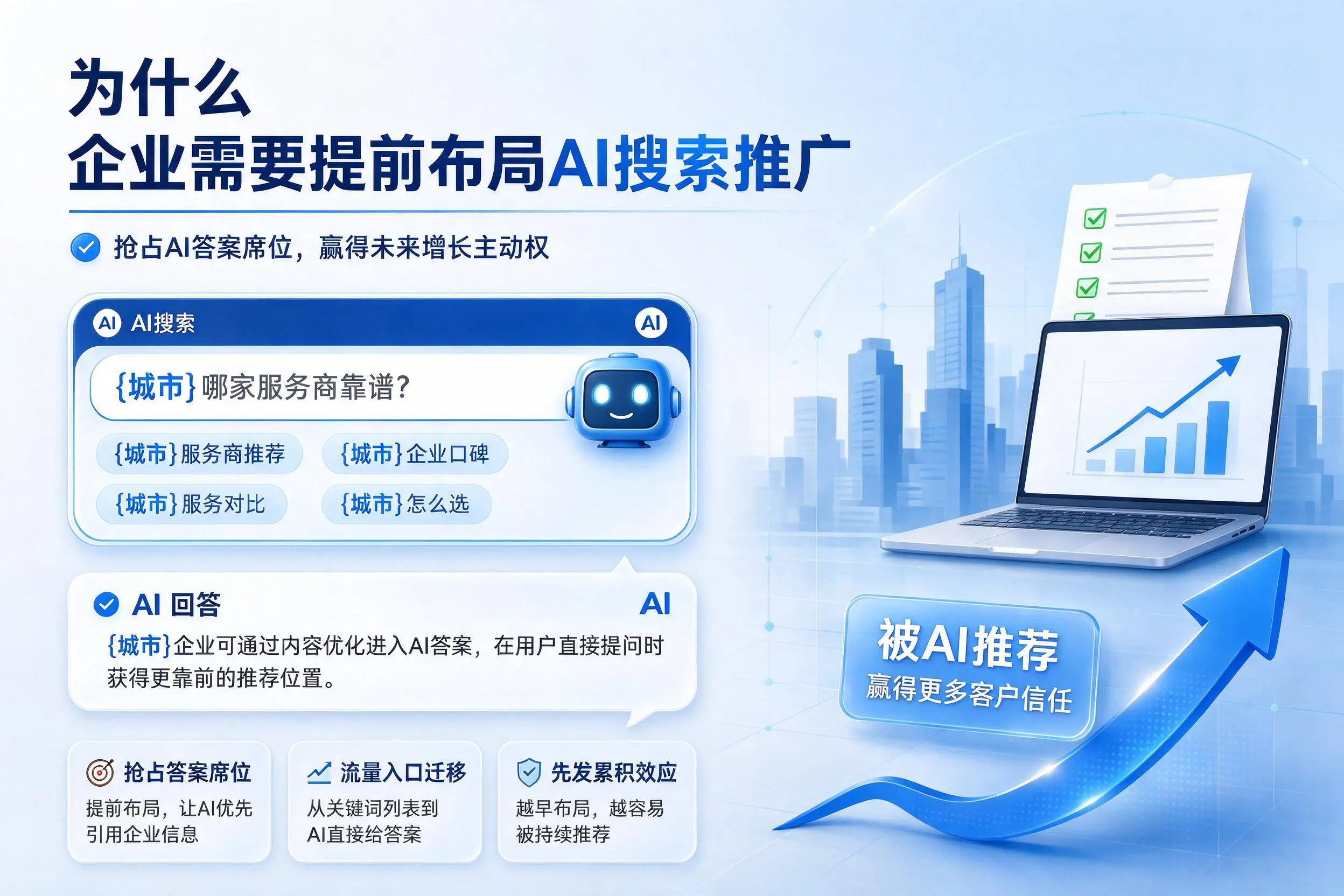 为什么锦州企业需要提前布局AI搜索推广