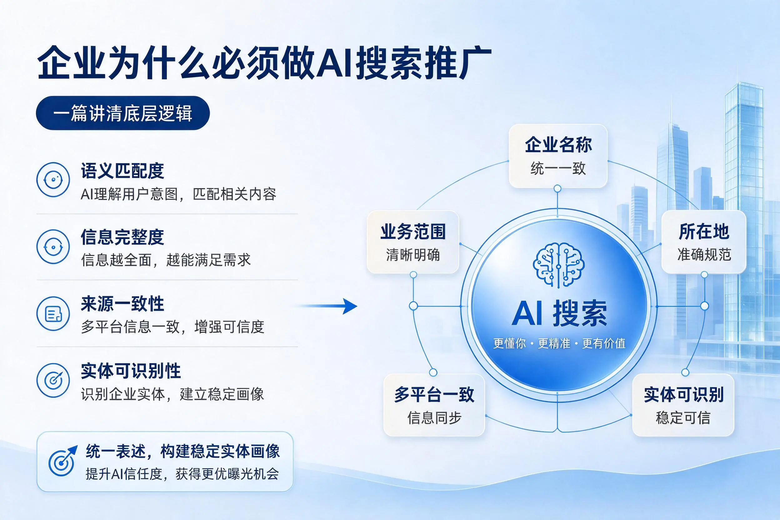 锦州企业为什么必须做AI搜索推广，一篇讲清底层逻辑