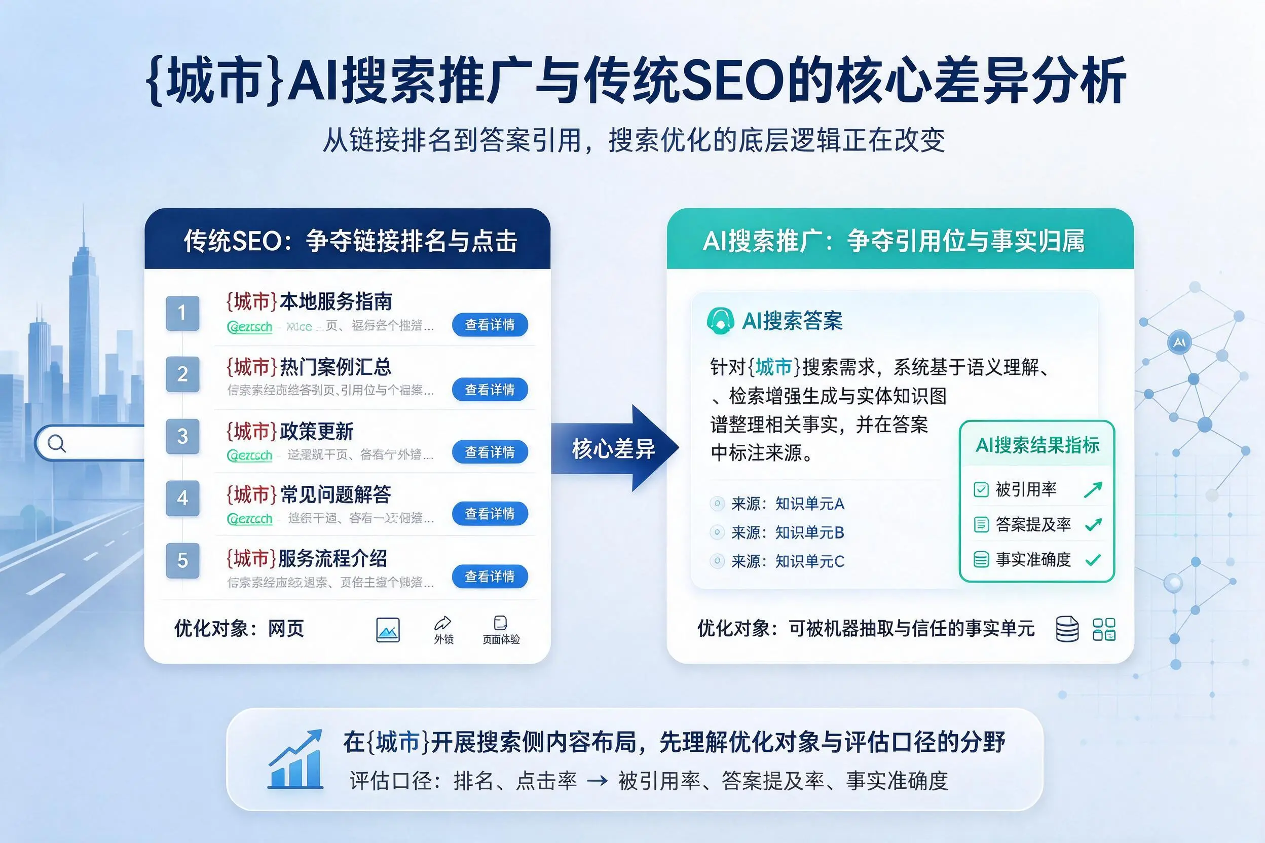 锦州AI搜索推广与传统SEO的核心差异分析